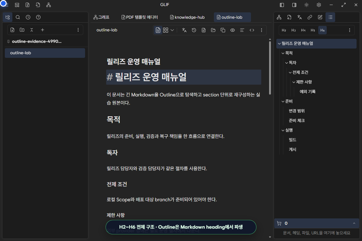 H2부터 H6까지 펼친 릴리즈 운영 매뉴얼 Outline tree