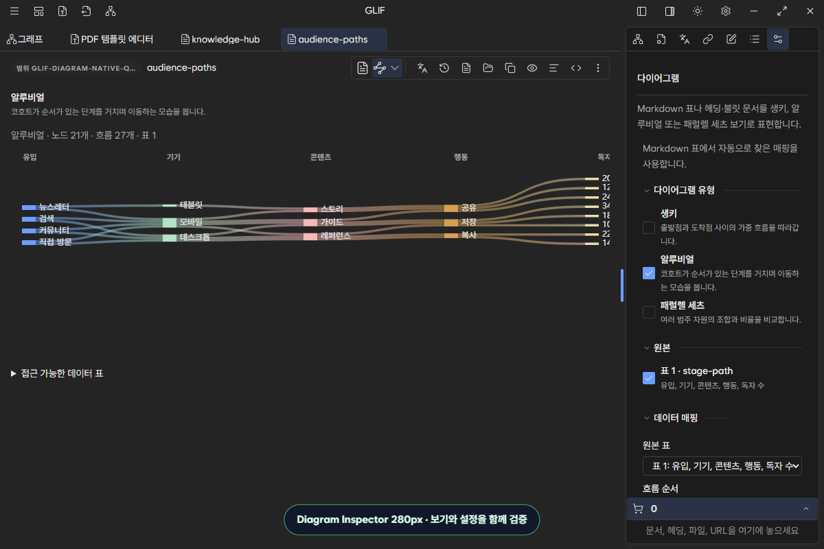 280px Inspector에서 Alluvial을 확인하는 화면