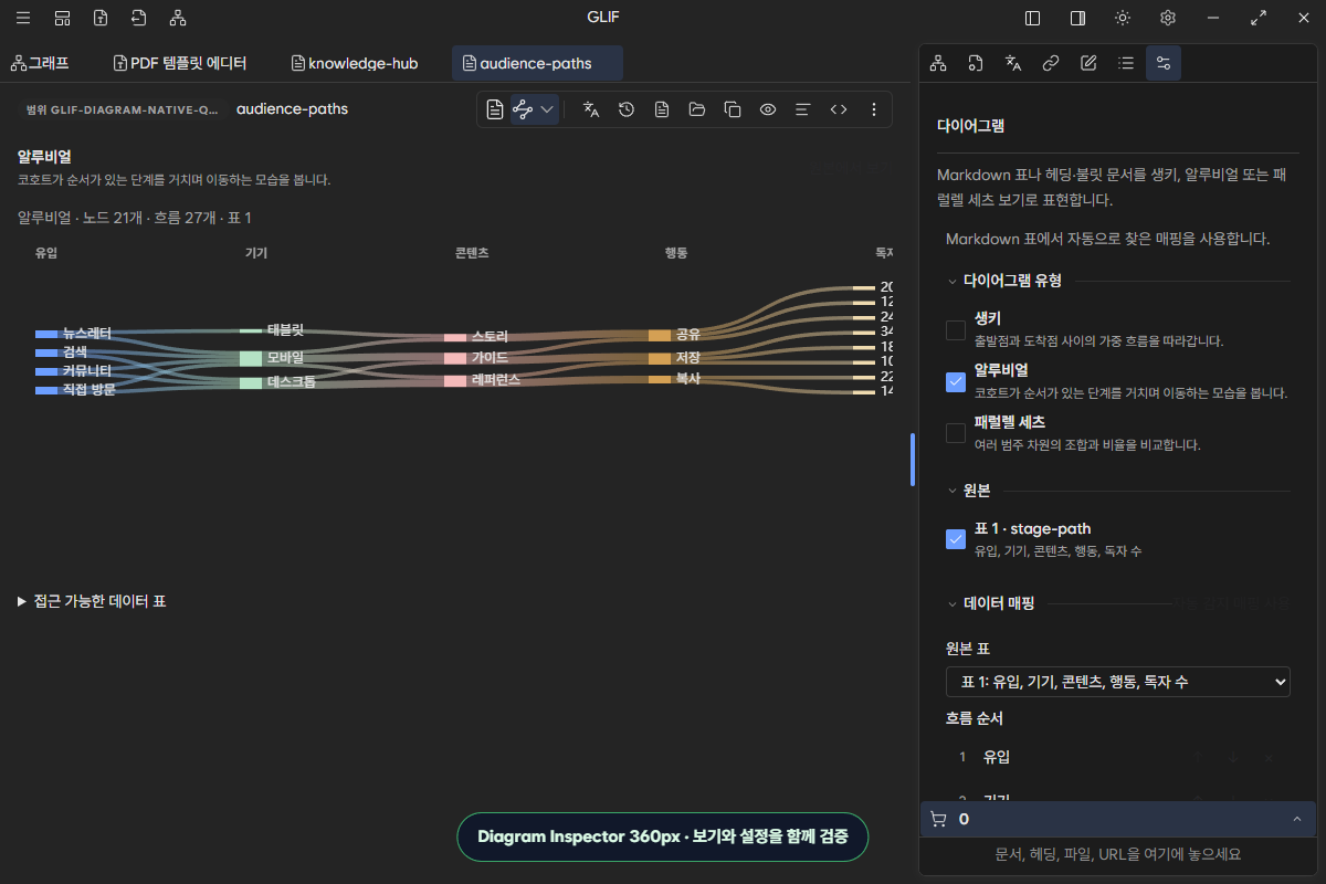 360px Inspector에서 Alluvial을 확인하는 화면