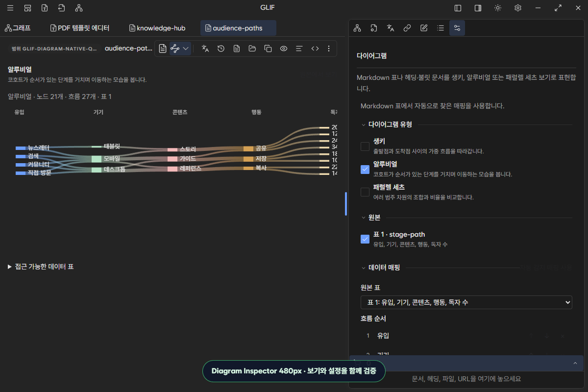480px Inspector에서 Alluvial을 확인하는 화면