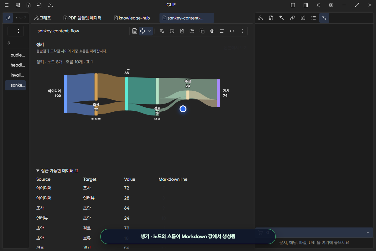 Sankey 아래 펼친 접근 가능한 원본 데이터 표