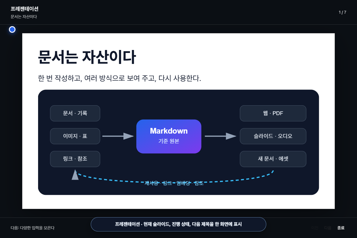 현재 슬라이드와 진행 상태, 다음 장 제목을 함께 보여 주는 발표 화면